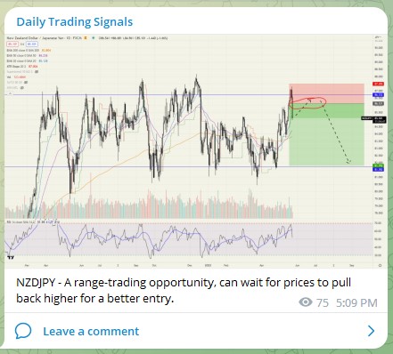 Trading Signals NZDJPY 240523