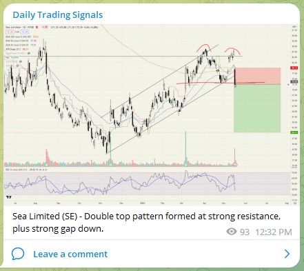 Trading Signals SE 180523