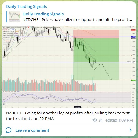 trading Signals NZDCHF 040523
