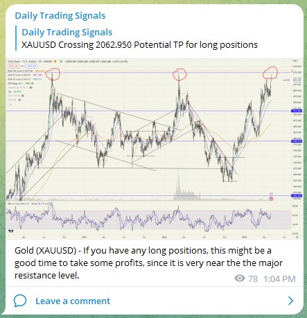 trading Signals XAUUSD 040523