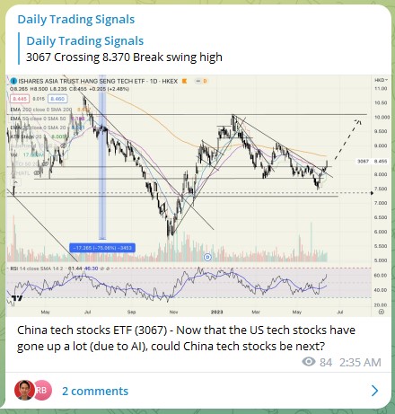 Trading Signals China Tech ETFs 140623