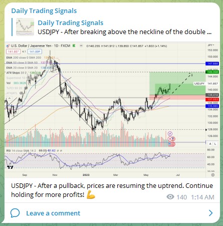 Trading Signals USDJPY 180623 1