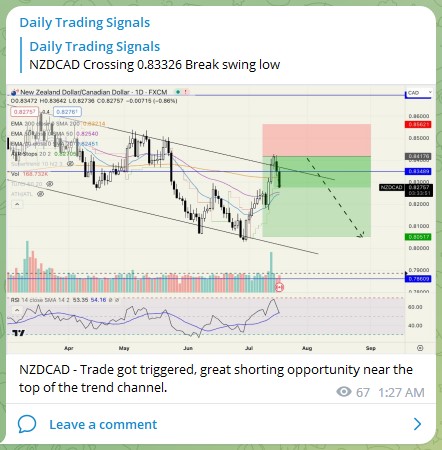 Trading Signals NZDCAD 190723