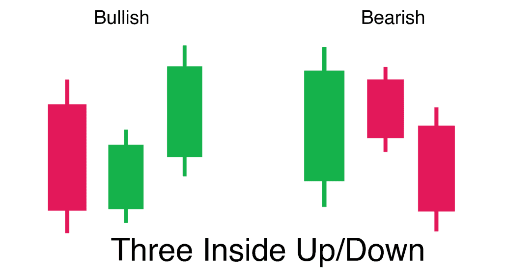 three inside up down