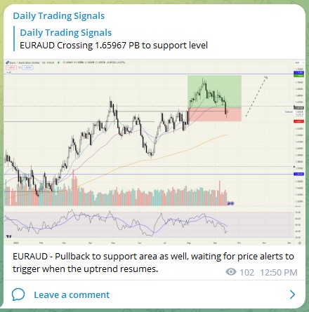 Trading Signals EURAUD 190923