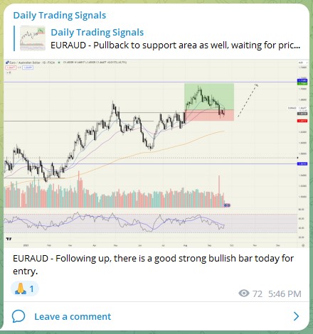 Trading Signals EURAUD 240923