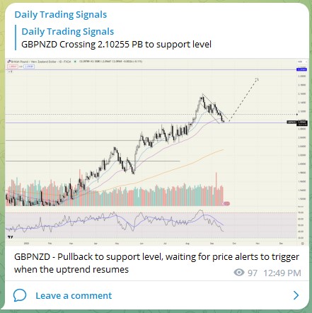 Trading Signals GBPNZD 190923