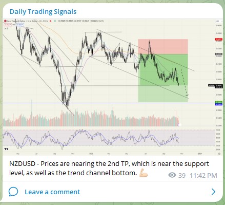 Trading Signals NZDUSD 221023