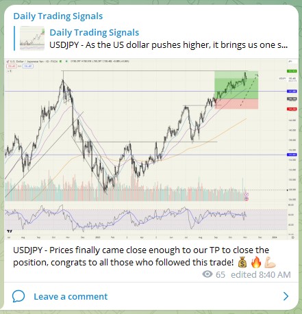 Trading Signals USDJPY 291023