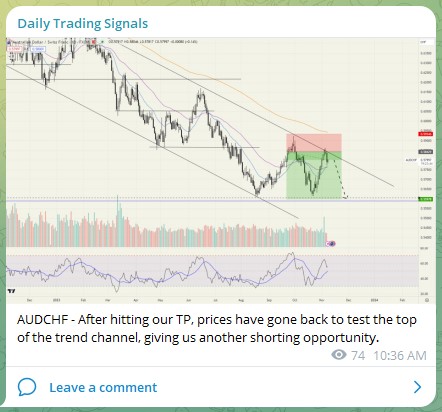 Trading Signals AUDCHF 081123