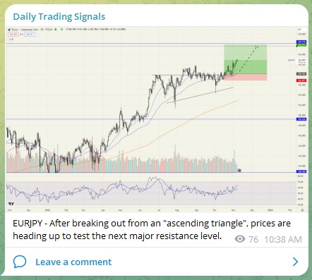 trading signals EURJPY 081123