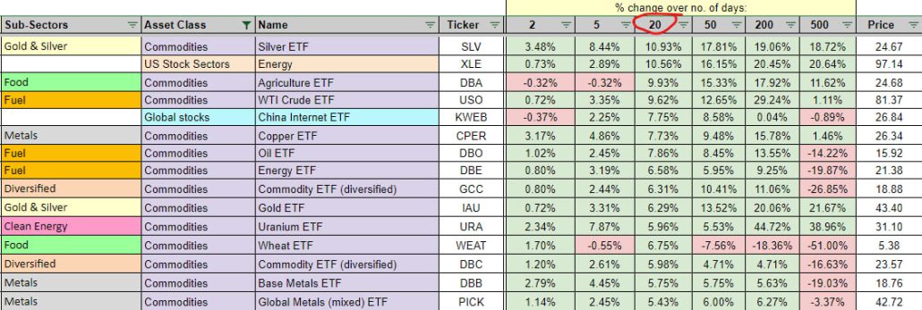 commodities 2 daily trading signals 090424