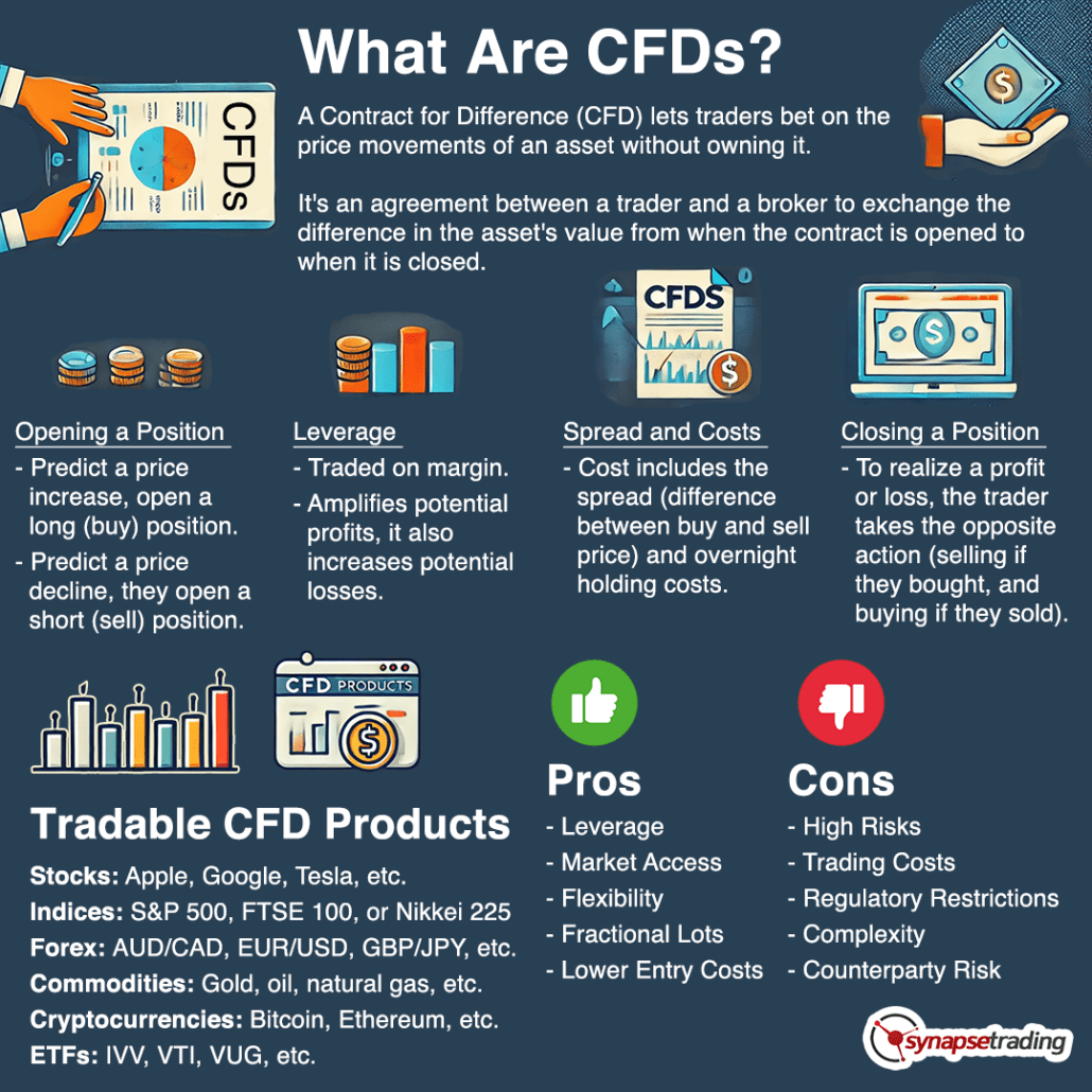 Infographics CFDs 2