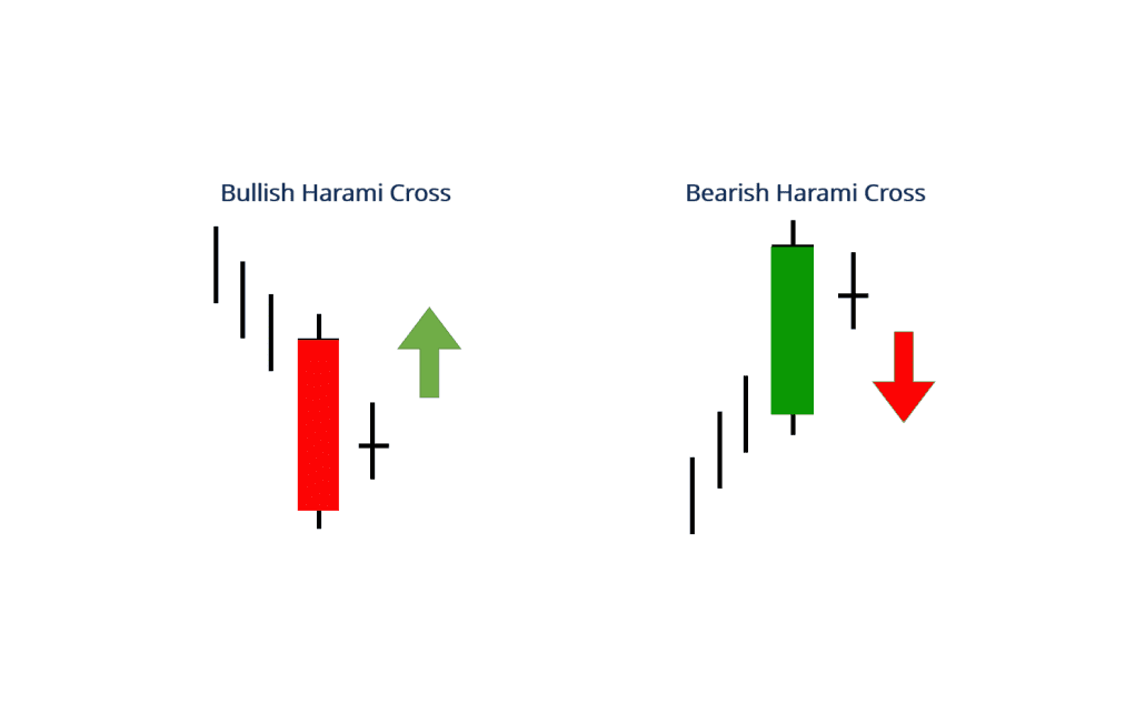 harami cross