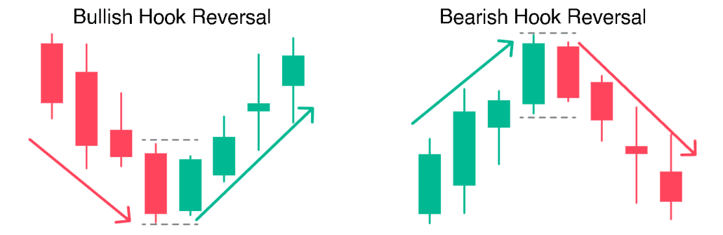 hook reversal