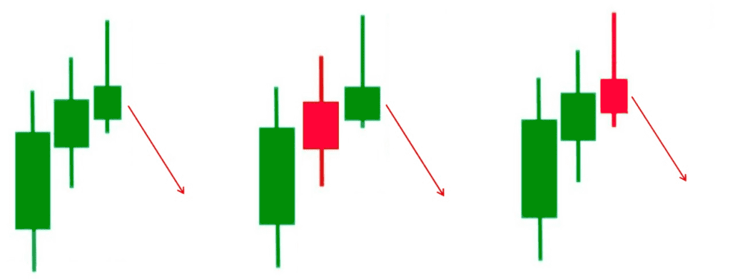 advanced block candlestick pattern