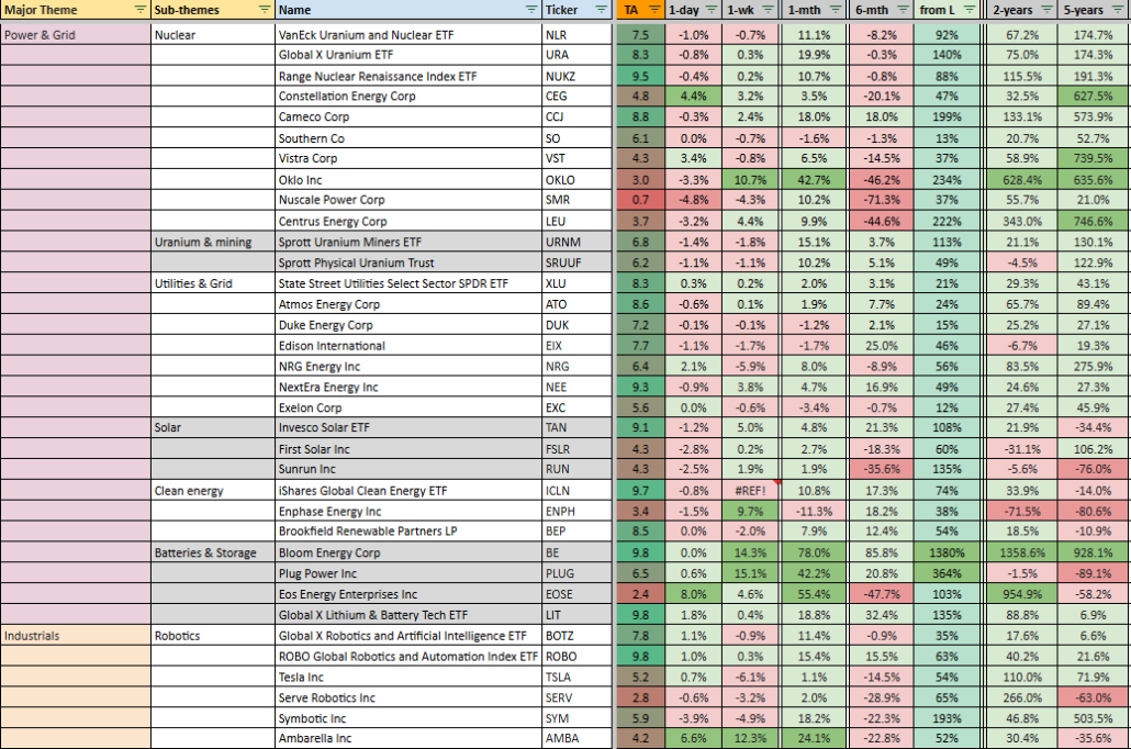 Stock Screener