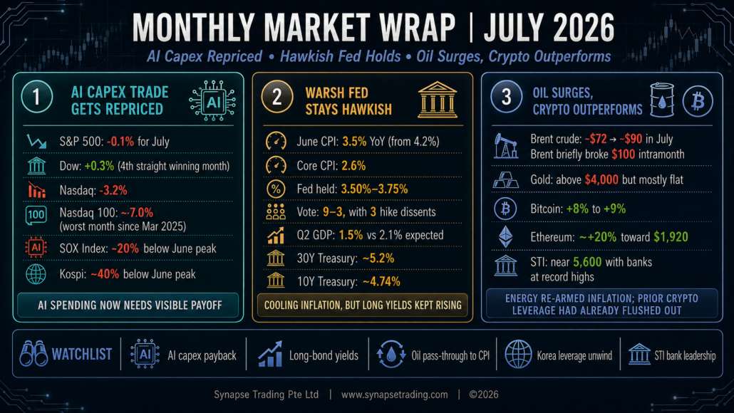 Infograhics Market Wrap July 2026 1