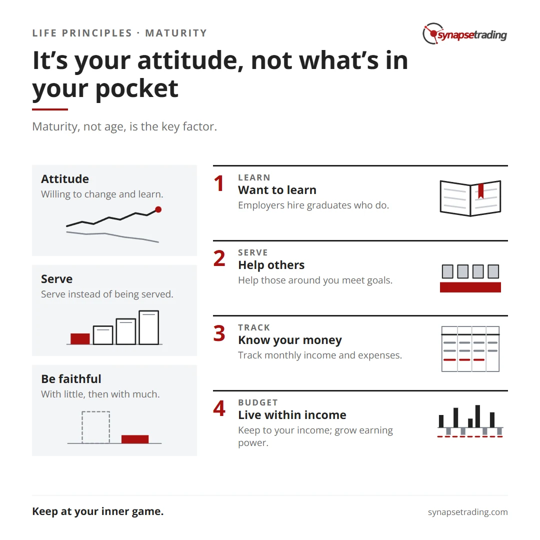 It’s your attitude, not what’s in your pocket. Summary card for the post: 3 Little-Known But Powerful Life Principles That the Top 10% of Rich People Apply Daily.
