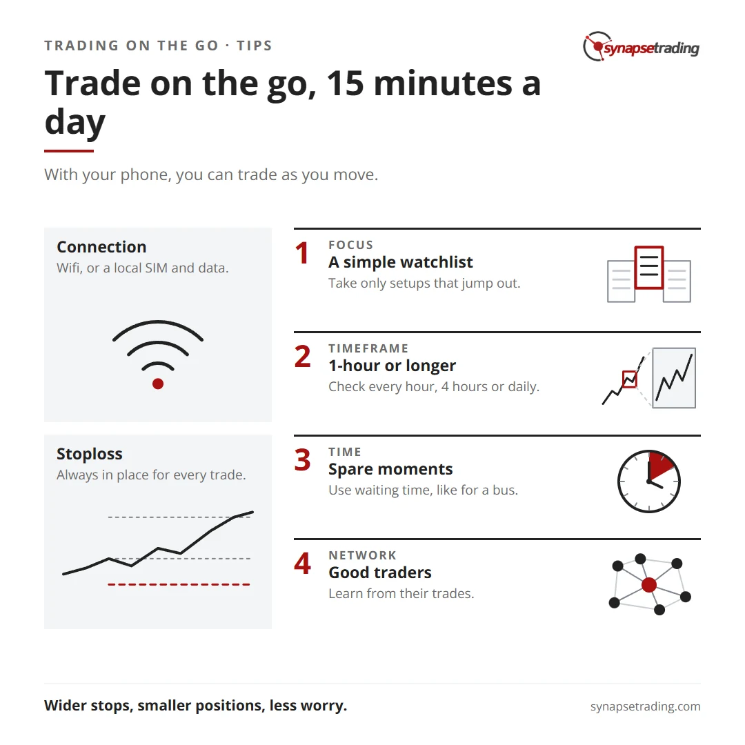 Trade on the go, 15 minutes a day. Summary card for the post: 5 Practical Tips on How to Trade on the Go (With 15 Minutes a Day).