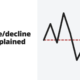 Advance/decline ratio explained - indicators