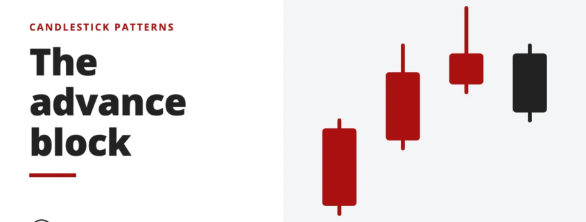 The advance block - candlestick patterns
