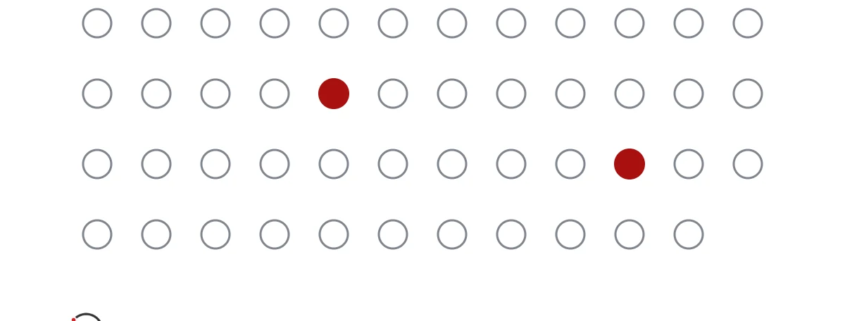 47 circles, 45 grey and 2 red: of 47 setups an AI tool finds, a trader takes 2. Card for the post The 47/2 Problem.