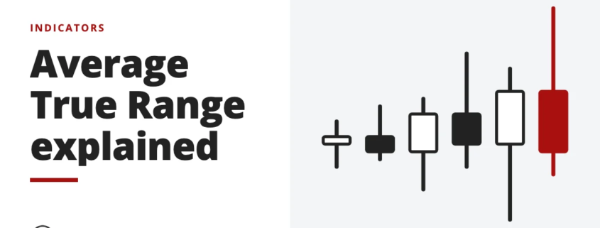 Average True Range explained - indicators