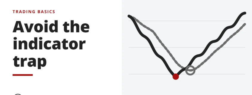 Avoid the indicator trap - trading basics