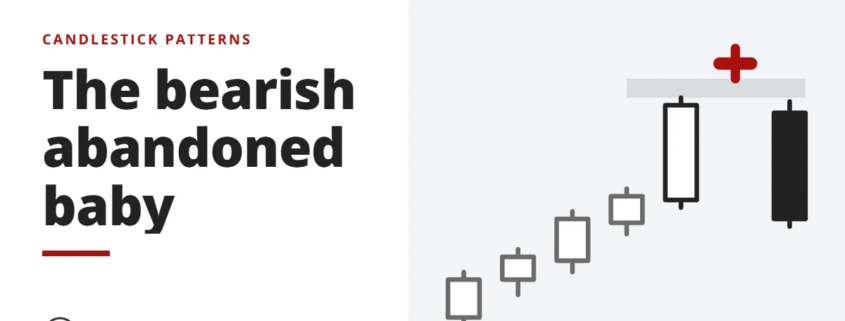 The bearish abandoned baby - candlestick patterns