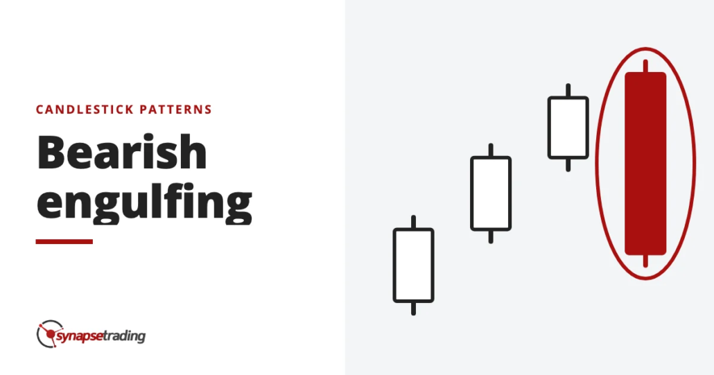 Bearish engulfing - candlestick patterns