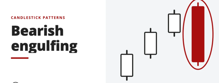 Bearish engulfing - candlestick patterns