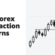 Best forex price action patterns - forex