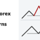 Best forex chart patterns - forex