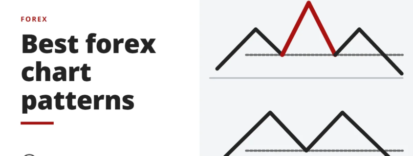 Best forex chart patterns - forex