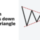 Bitcoin breaks down from triangle - crypto