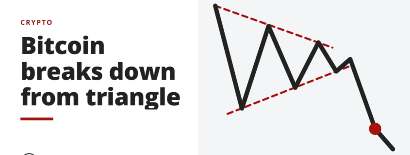 Bitcoin breaks down from triangle - crypto