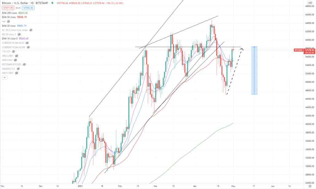 bitcoin-btcusd4