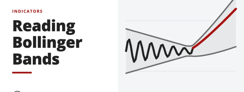 Reading Bollinger Bands - indicators