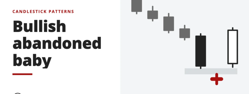 Bullish abandoned baby - candlestick patterns