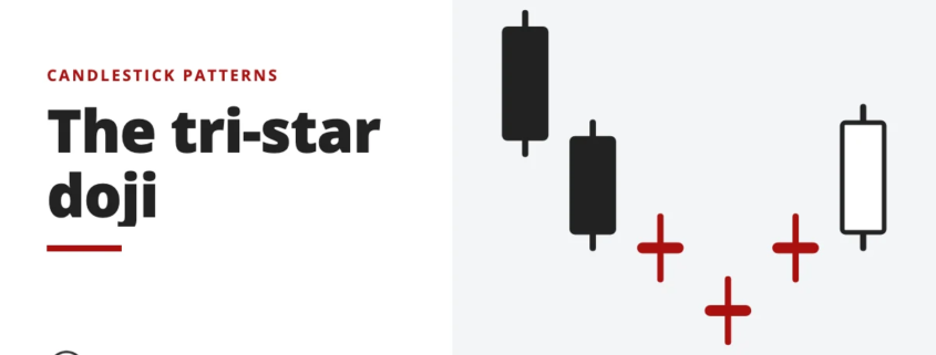 The tri-star doji - candlestick patterns