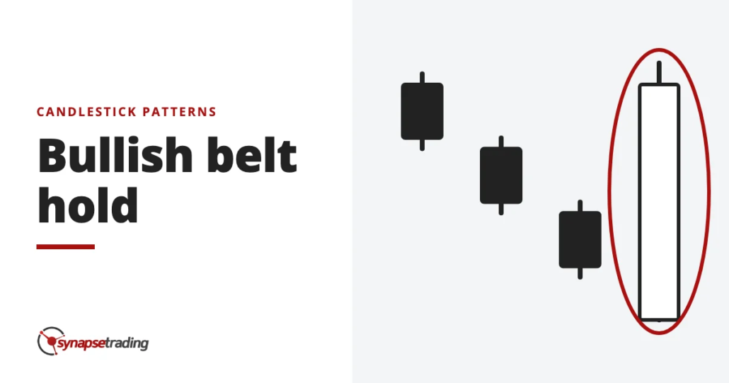 Bullish belt hold - candlestick patterns
