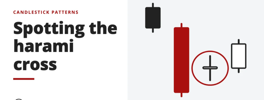 Spotting the harami cross - candlestick patterns