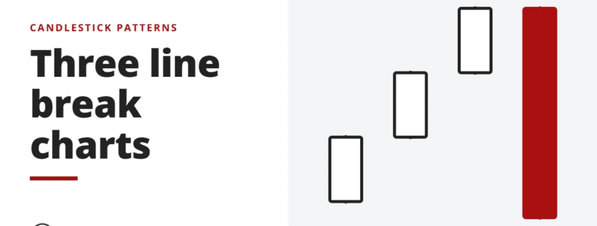Three line break charts - candlestick patterns