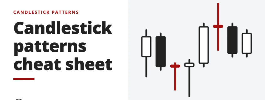 Candlestick patterns cheat sheet