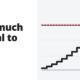 How much capital to start? - trading basics