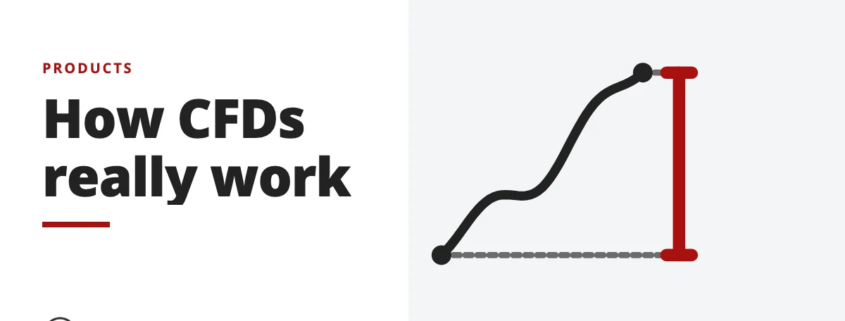 How CFDs really work - products