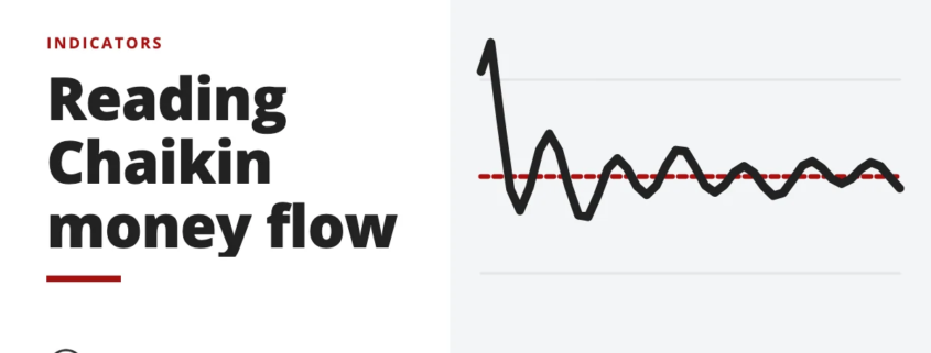 Reading Chaikin money flow - indicators