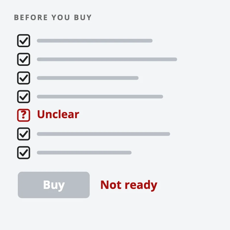 A seven-line checklist with six answers ticked and one unclear, so the buy button stays greyed out: not ready