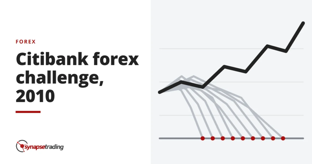 Citibank forex challenge, 2010 - forex